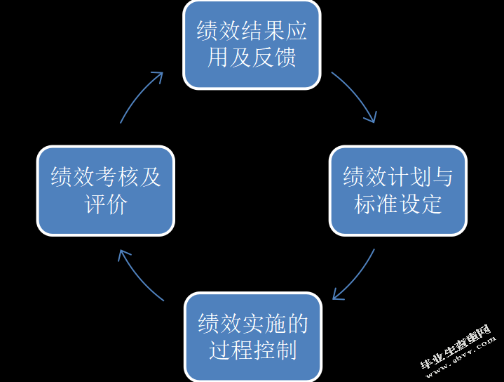 山西省地质勘查局217地质队员工绩效管理问题及对策研究