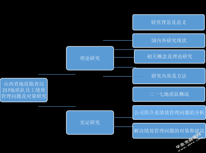 山西省地质勘查局217地质队员工绩效管理问题及对策研究
