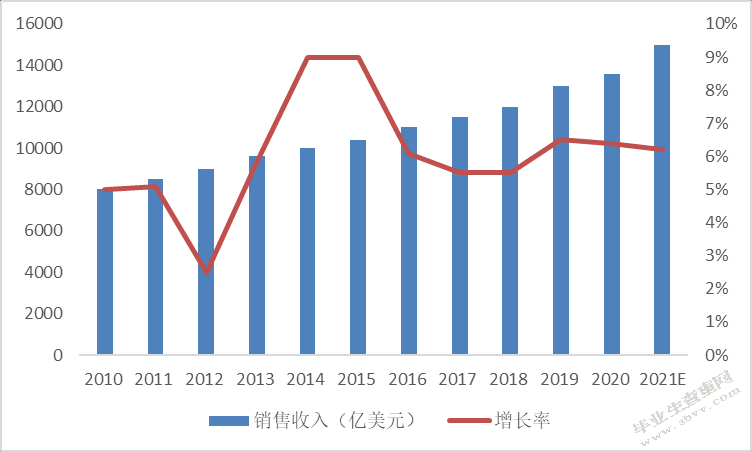 赛诺菲员工离职问题及对策研究