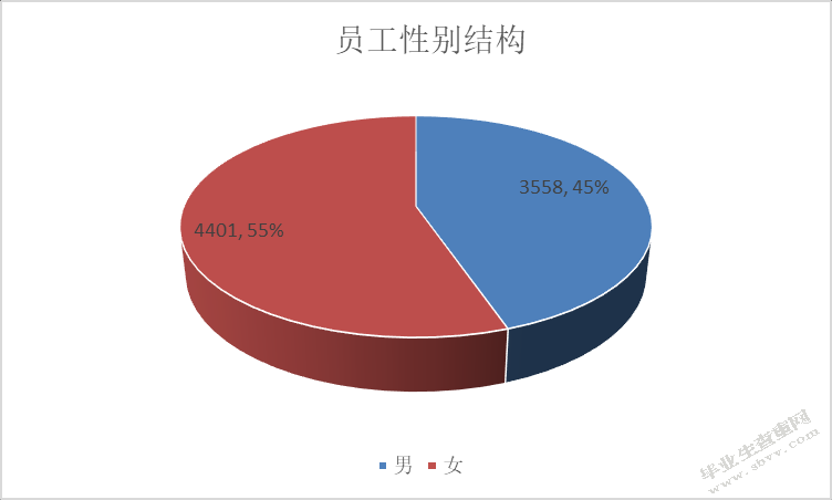 赛诺菲员工离职问题及对策研究