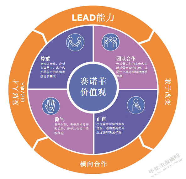 赛诺菲员工离职问题及对策研究