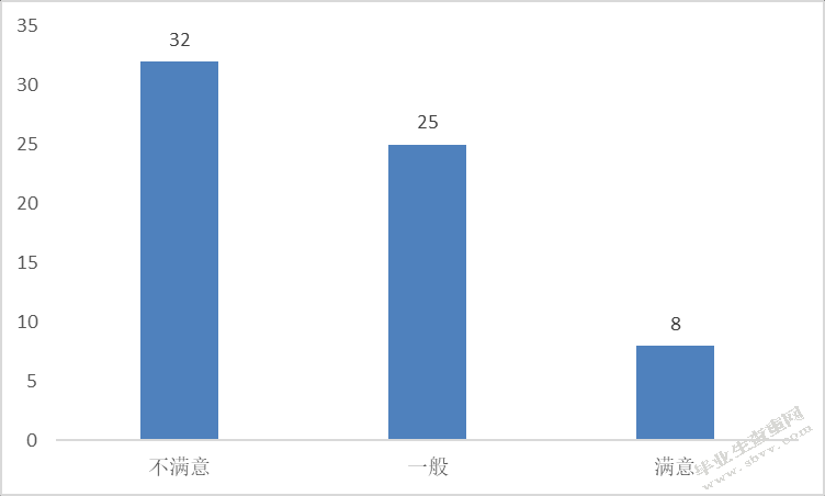 赛诺菲员工离职问题及对策研究