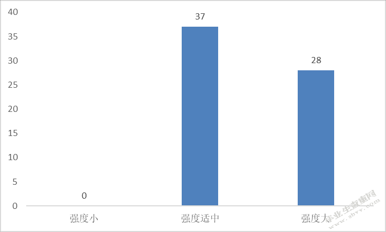 赛诺菲员工离职问题及对策研究