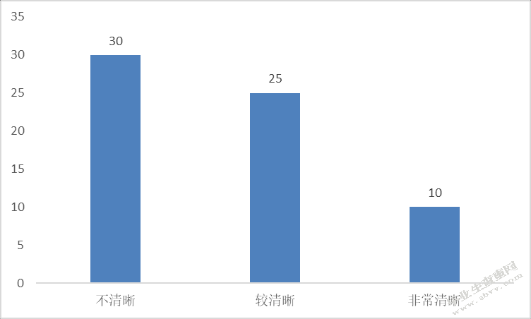 赛诺菲员工离职问题及对策研究