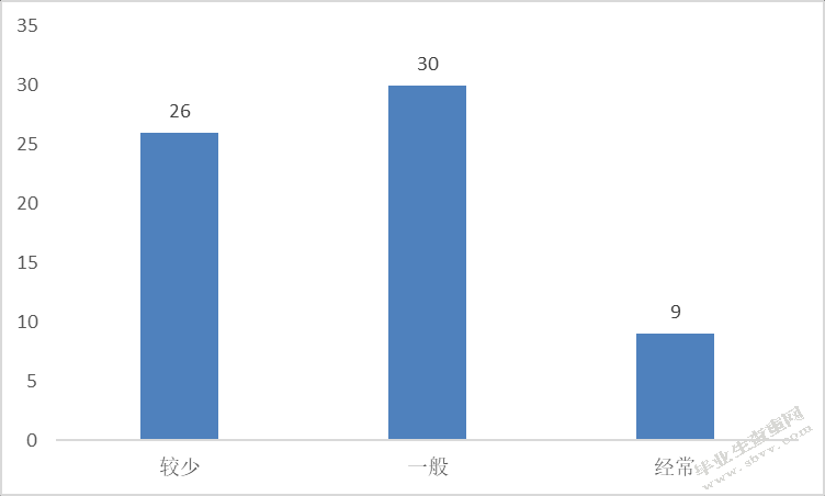 赛诺菲员工离职问题及对策研究
