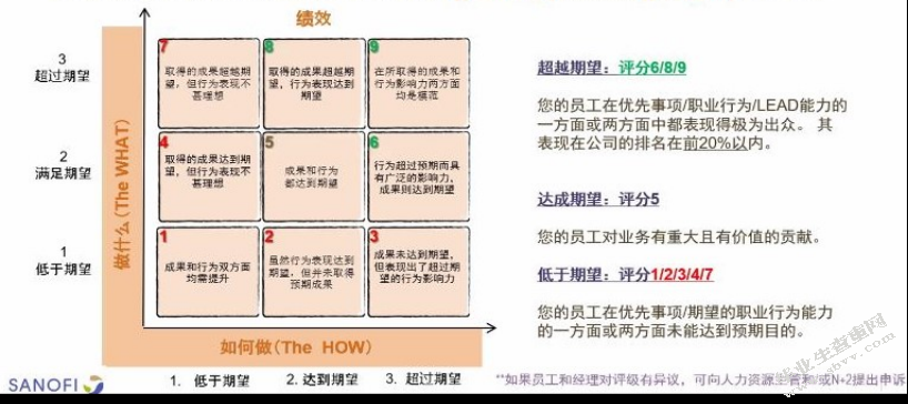 赛诺菲员工离职问题及对策研究
