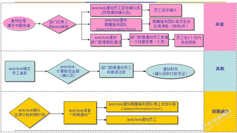赛诺菲员工离职问题及对策研究