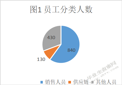 沈阳可口可乐有限公司的员工培训制度分析与研究