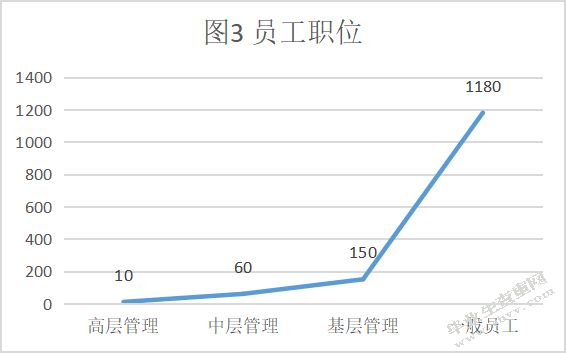 沈阳可口可乐有限公司的员工培训制度分析与研究