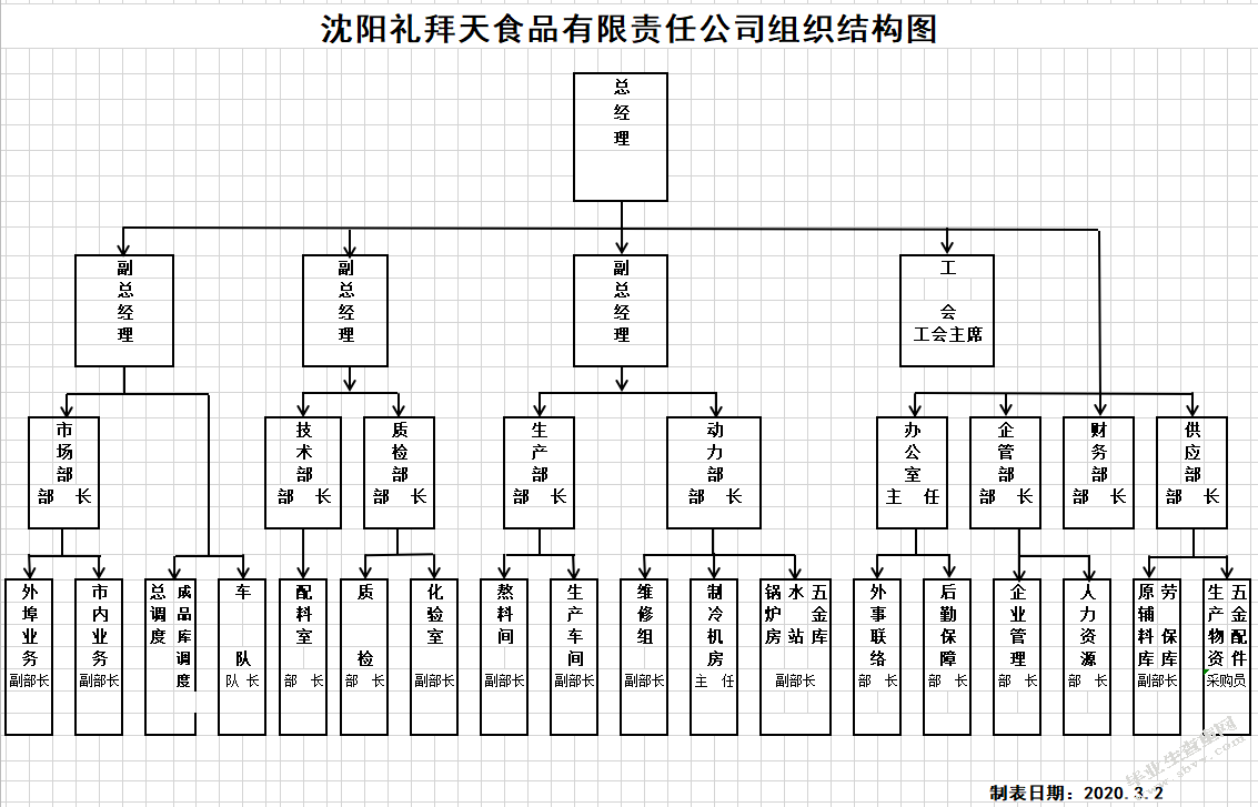 沈阳礼拜天食品有限责任公司人才队伍建设存在问题及对策研究