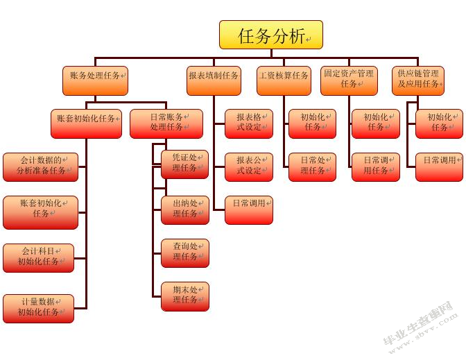 中小企业会计核算规范化研究