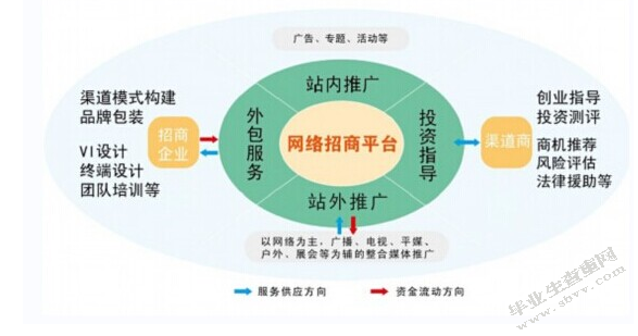 苏州E嘿客小型民营企业商业模式研究