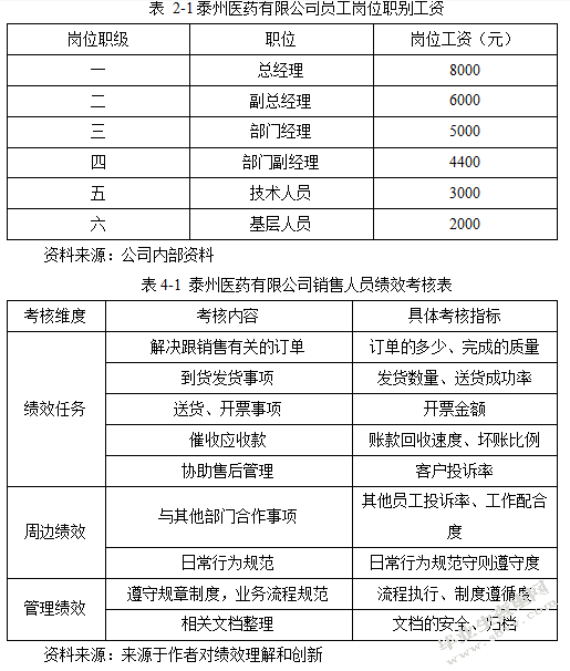 泰州医药有限公司员工激励机制浅析