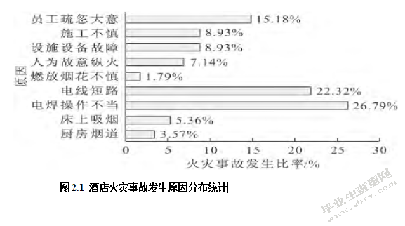 万达文华酒店厨房的消防安全隐患及预防对策分析