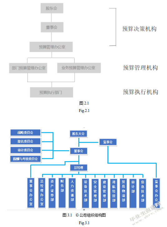 G公司基于EVA实施全面预算管理研究