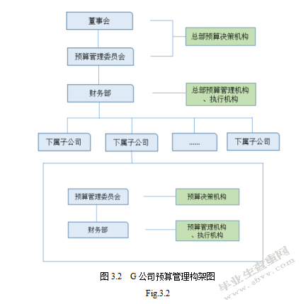 G公司基于EVA实施全面预算管理研究