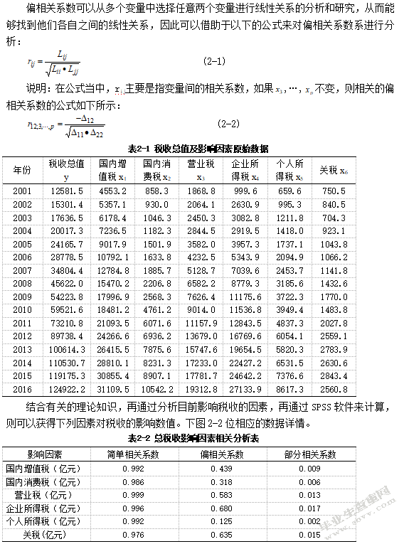 我国各项税收的回归分析与预测模型