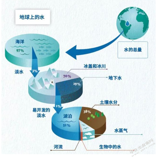 崇州市资源合理开发与经济可持续发展探析