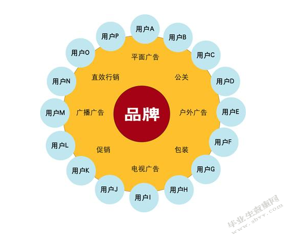网络广告应用研究