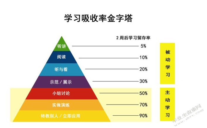网络环境对当代中学生学习的利弊影响探究