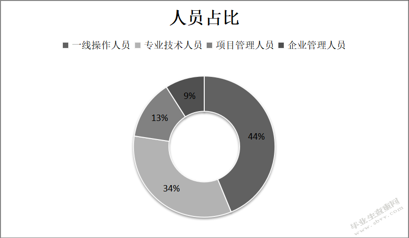 保定永汇建筑工程有限公司人力资源规划问题及创新对策研究