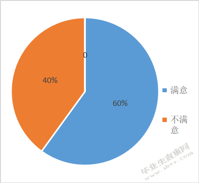 北京链家置地房地产经纪有限公司员工培训现状及对策研究
