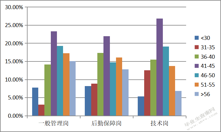 鞍钢劳动服务公司薪酬管理问题及对策研究
