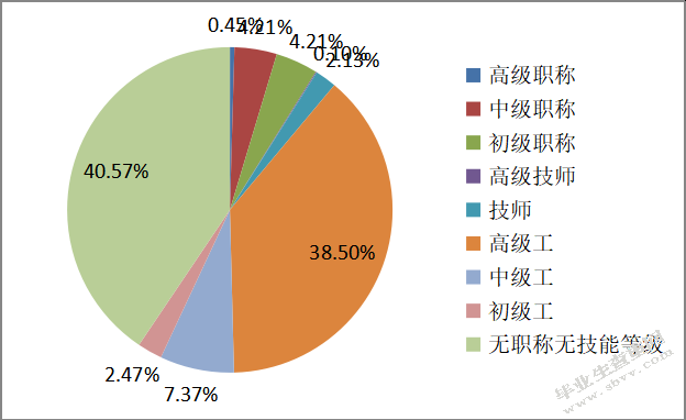 鞍钢劳动服务公司薪酬管理问题及对策研究