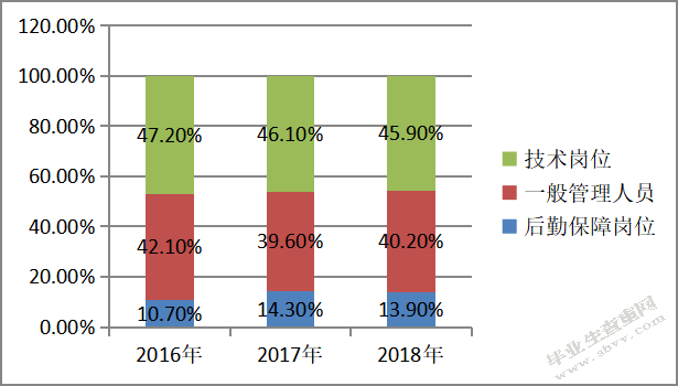 鞍钢劳动服务公司薪酬管理问题及对策研究