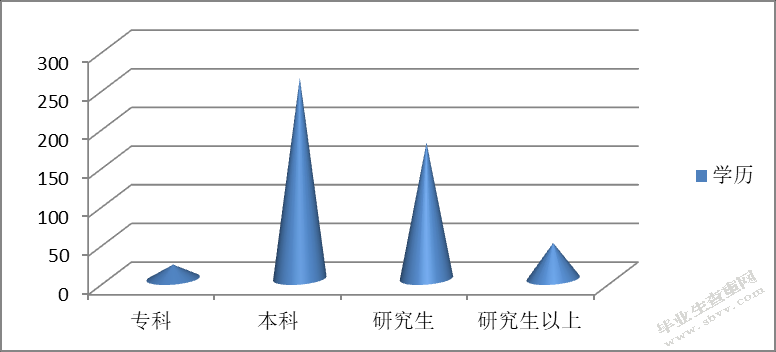 爱未来（北京）教育科技有限公司知识型员工培训的现状及