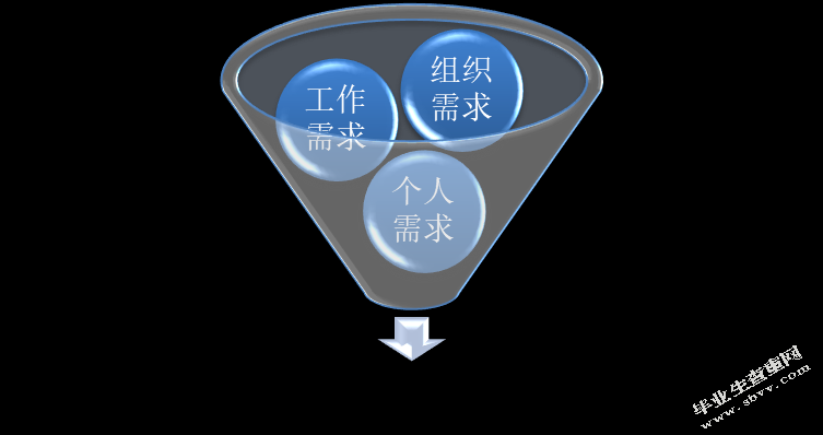 爱未来（北京）教育科技有限公司知识型员工培训的现状及