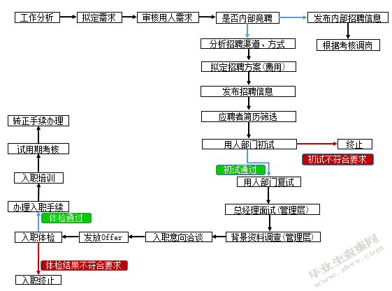 北屯市金恒源房地产开发有限公司员工招聘途径及对策研究