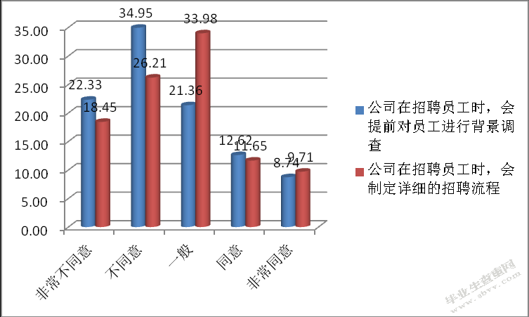 北屯市金恒源房地产开发有限公司员工招聘途径及对策研究