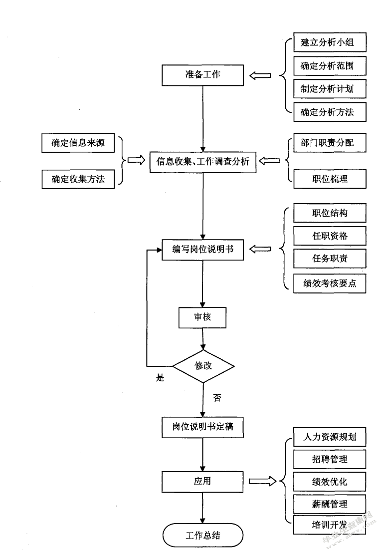 北屯市金恒源房地产开发有限公司员工招聘途径及对策研究