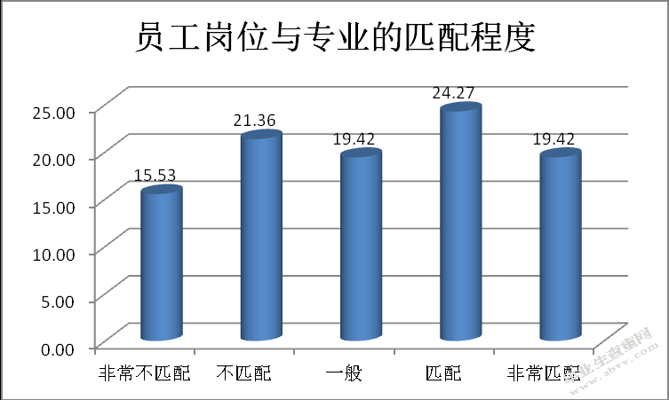北屯市金恒源房地产开发有限公司员工招聘途径及对策研究