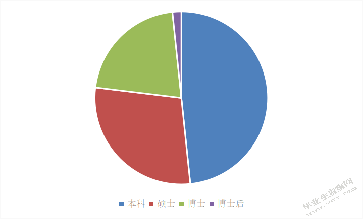 北屯市金恒源房地产开发有限公司员工招聘途径及对策研究