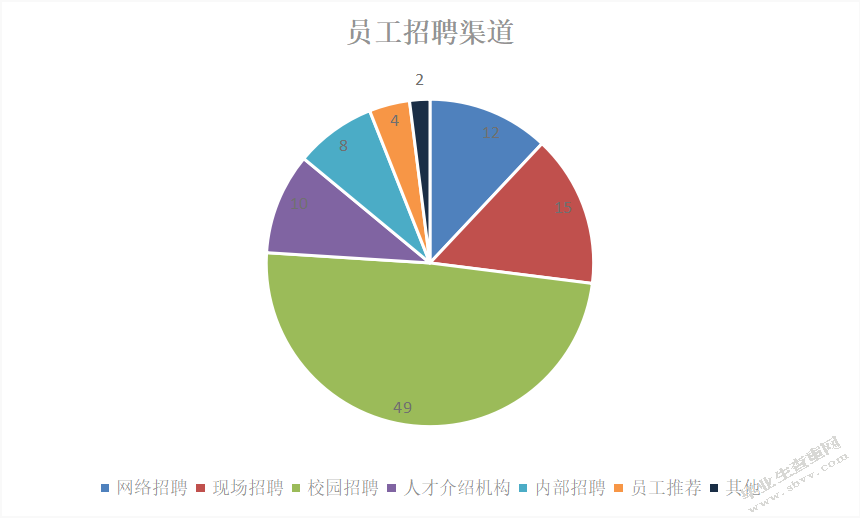 北屯市金恒源房地产开发有限公司员工招聘途径及对策研究