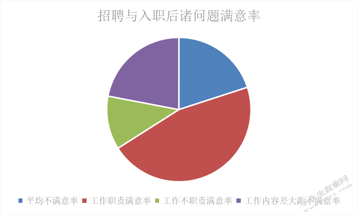 北屯市金恒源房地产开发有限公司员工招聘途径及对策研究