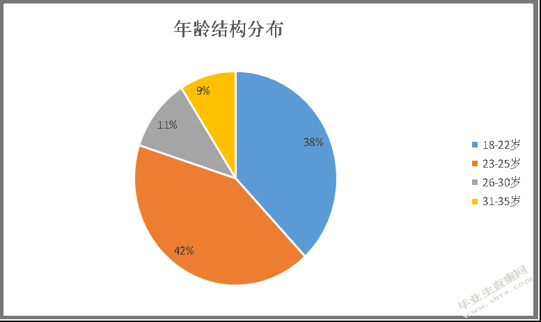 北京热风时尚贸易有限公司员工培训问题及对策研究