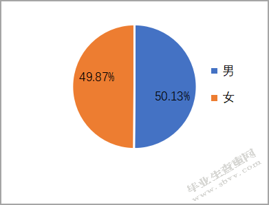 北京轻松筹网络科技有限公司人才招聘问题及对策