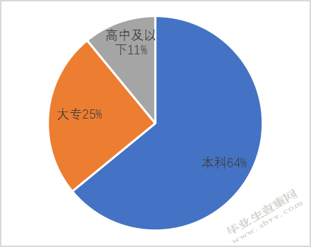 北京链家置地房地产经纪有限公司员工培训现状及对策研究