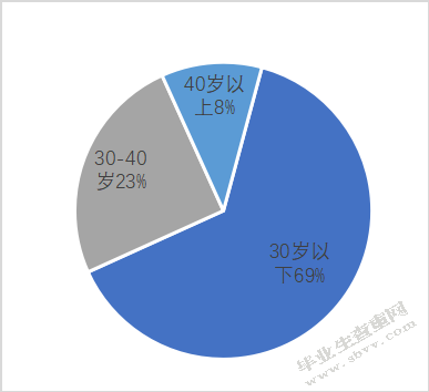 北京链家置地房地产经纪有限公司员工培训现状及对策研究
