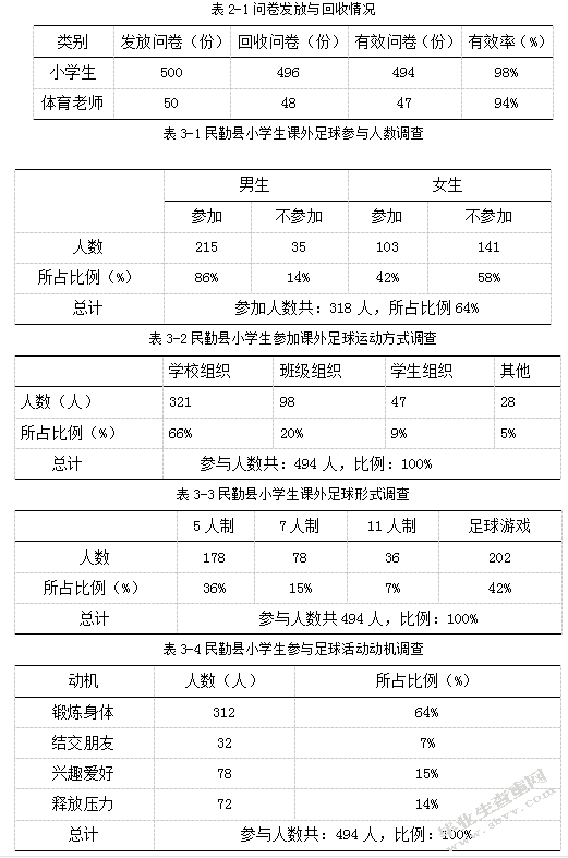 武威市民勤县小学生课外足球活动开展现状的调查研究