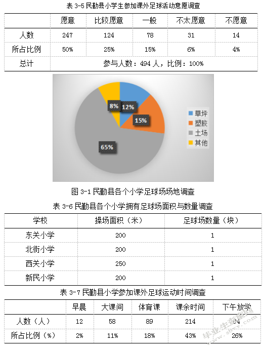 武威市民勤县小学生课外足球活动开展现状的调查研究