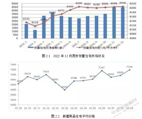 西安麟德公馆项目可行性研究报告的编制