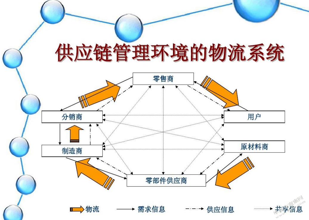 西安美联英语分销渠道应用与策略研究
