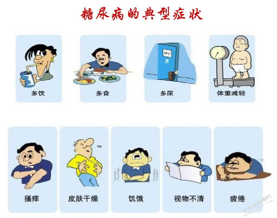 糖尿病护理新进展
