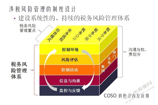 特朗普减税方案对中国经济的潜在影响及相应对策