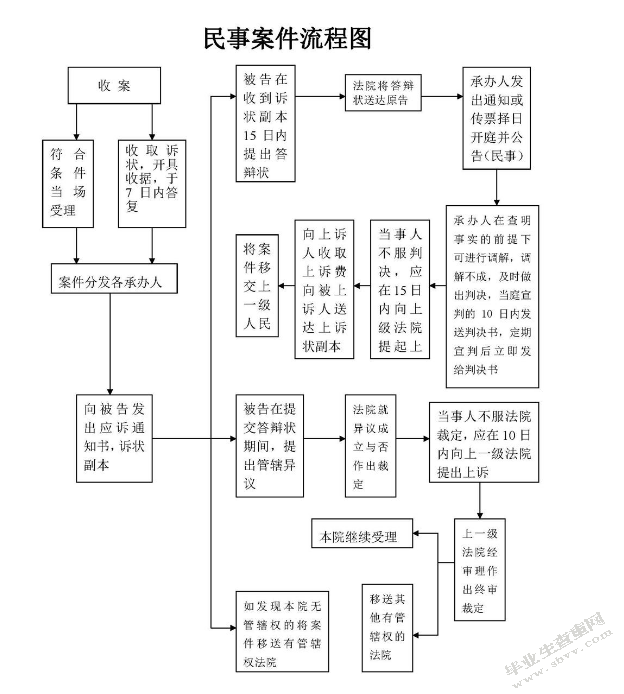 提起行政公益附带民事公益诉讼条件研究