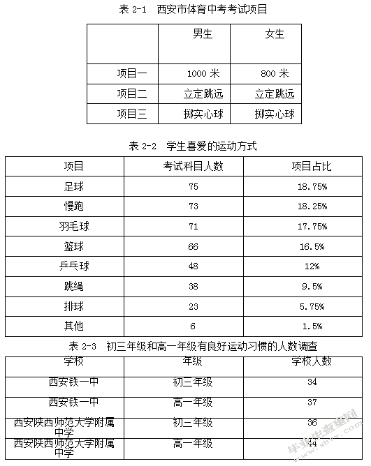 体育中考对体育生的影响